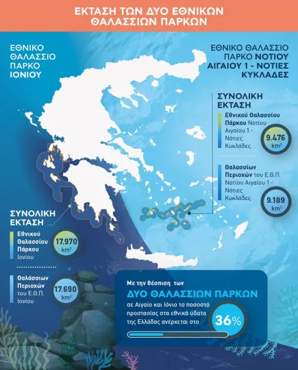 Εθνικά θαλάσσια Πάρκα Εθνικά θαλάσσια Πάρκα